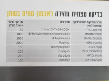 בדיקה מהירה לאבחון סמים בשתן